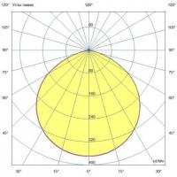 1Ex светильник взрывозащищенный Profi Neo на трубу
