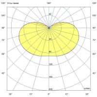 Взрывозащищенный светильник Armor Ex - 30