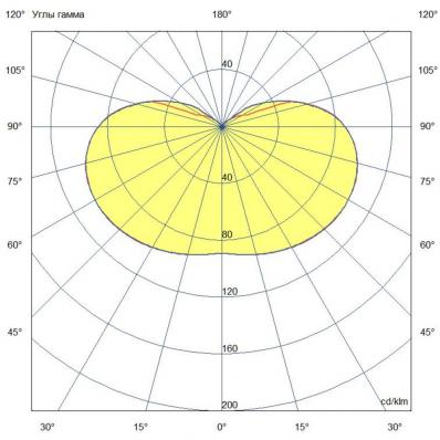 Взрывозащищенный светильник Armor Ex - 30