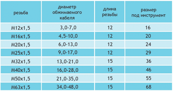 Ввод кабельный из никелированной латуни Л1