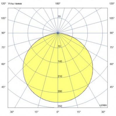 ПромЛед Агро 310 R80