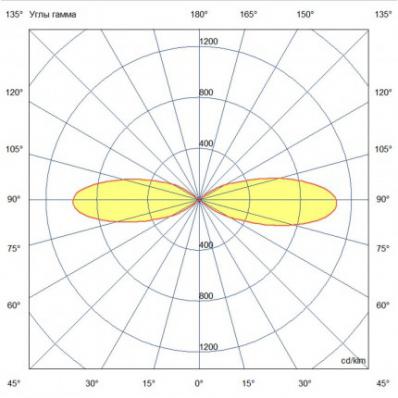Двунаправленный архитектурный прожектор для акцентной подсветки 20 ВТ