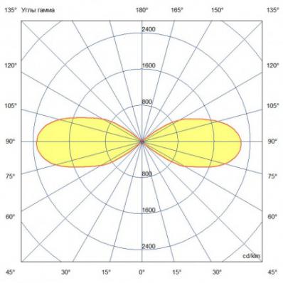 Двунаправленный архитектурный прожектор для акцентной подсветки 20 ВТ