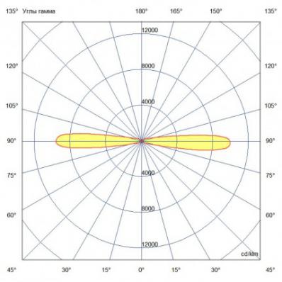 Двунаправленный архитектурный прожектор для акцентной подсветки 40 ВТ