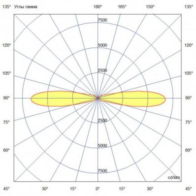 Двунаправленный архитектурный прожектор для акцентной подсветки 40 ВТ