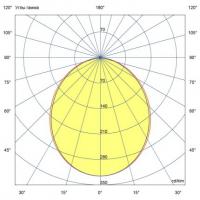2Ex светильник взрывозащищенный Spektr v2.0 Ex-10-1224-050-З IP67