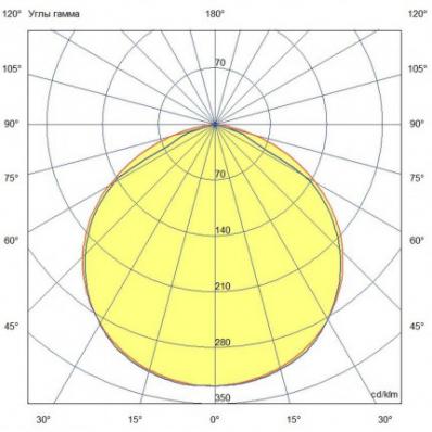 2Ex светильник взрывозащищенный Spektr v2.0 Ex-10-1224-050-З IP67